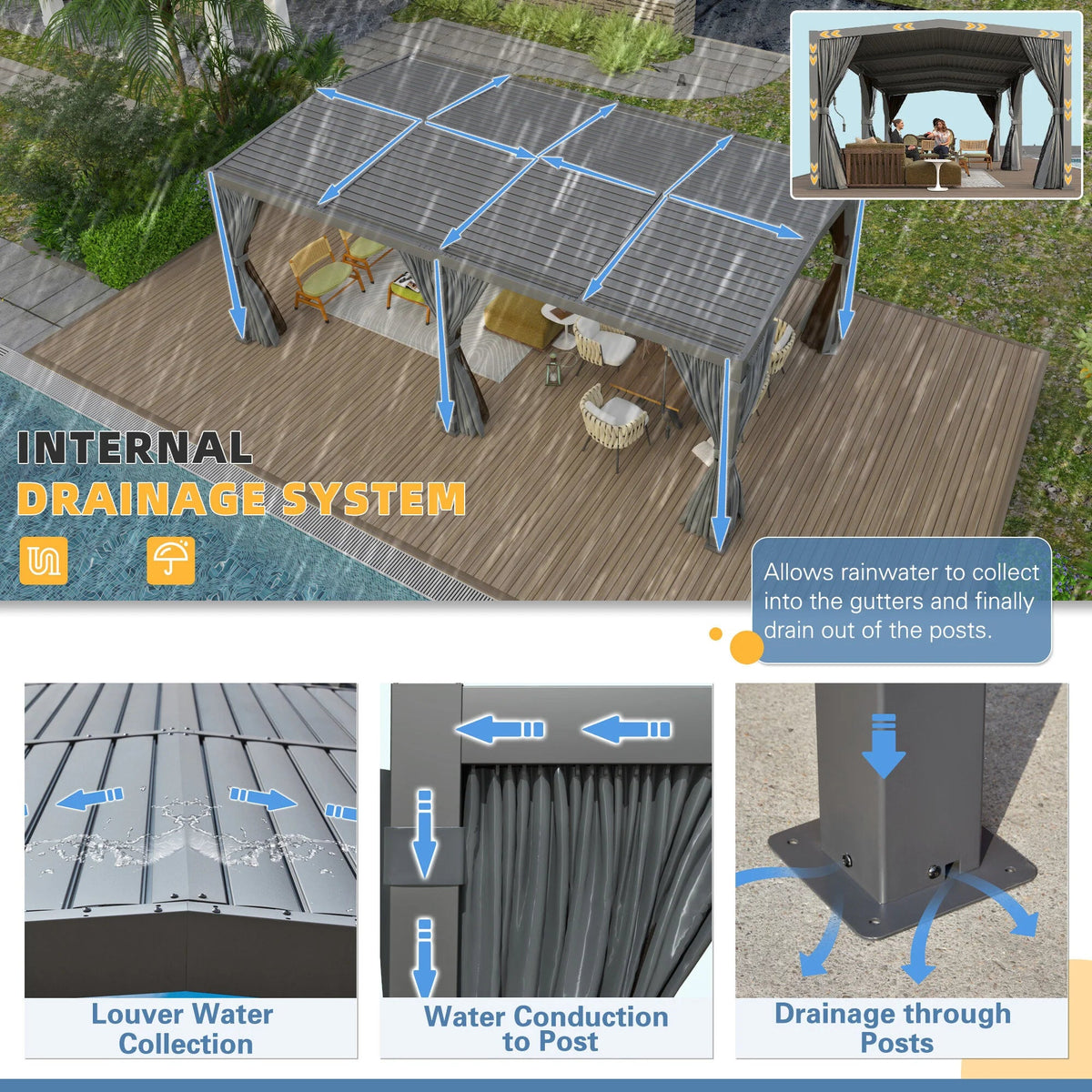 12X20 Louvered Pergola,Dark Grey Aluminum Frame with Adjustable Rainproof Roof, Featuring Waterproof Curtains and Nets