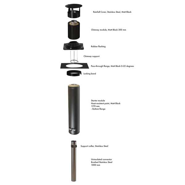 Sauna Heaters LeisureCraft – Kit de cheminée Narvi Standard