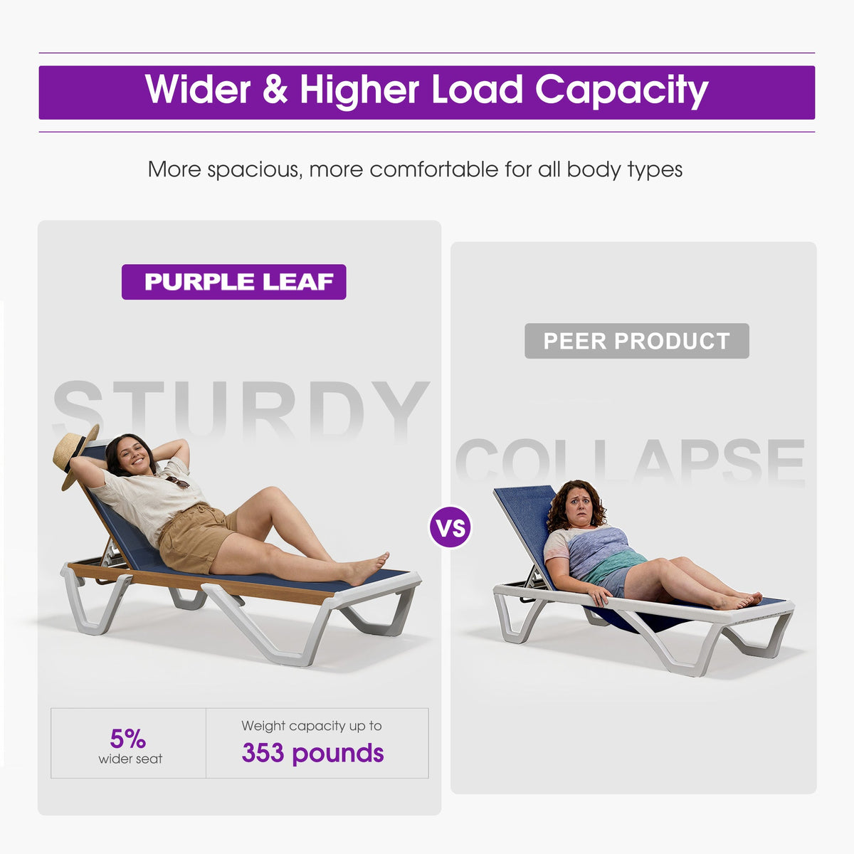 PURPLE LEAF Patio Lounge Chair Set White Chaise Lounge Chairs Five-Position Adjustable Plastic Stackable Chaise for Pool Sunbathing Beach Deck Outdoor