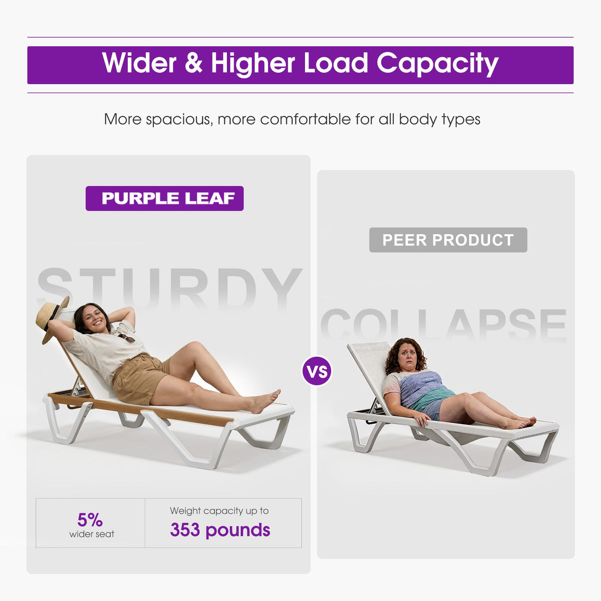 PURPLE LEAF Patio Lounge Chair Set White Chaise Lounge Chairs Five-Position Adjustable Plastic Stackable Chaise for Pool Sunbathing Beach Deck Outdoor