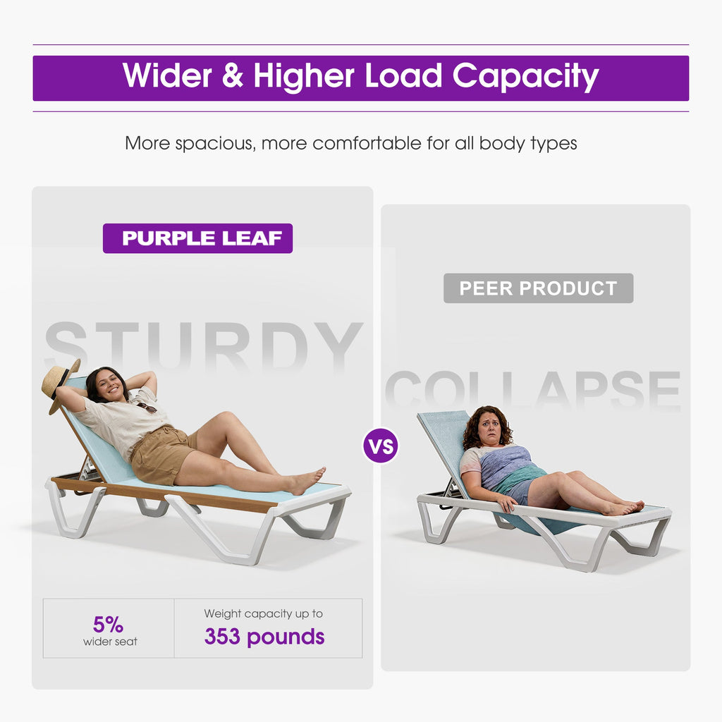 PURPLE LEAF Patio Lounge Chair Set White Chaise Lounge Chairs Five-Position Adjustable Plastic Stackable Chaise for Pool Sunbathing Beach Deck Outdoor