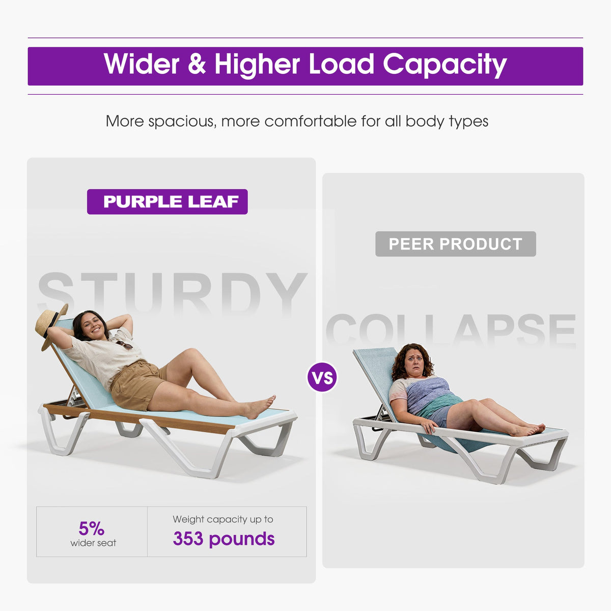 PURPLE LEAF Patio Lounge Chair Set White Chaise Lounge Chairs Five-Position Adjustable Plastic Stackable Chaise for Pool Sunbathing Beach Deck Outdoor