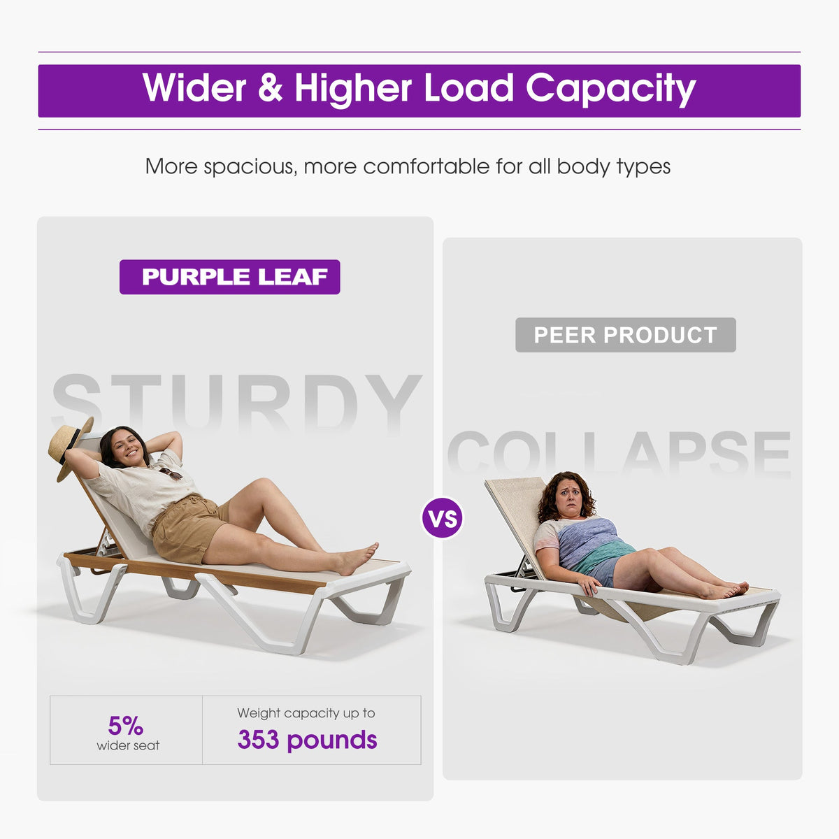 PURPLE LEAF Patio Lounge Chair Set White Chaise Lounge Chairs Five-Position Adjustable Plastic Stackable Chaise for Pool Sunbathing Beach Deck Outdoor