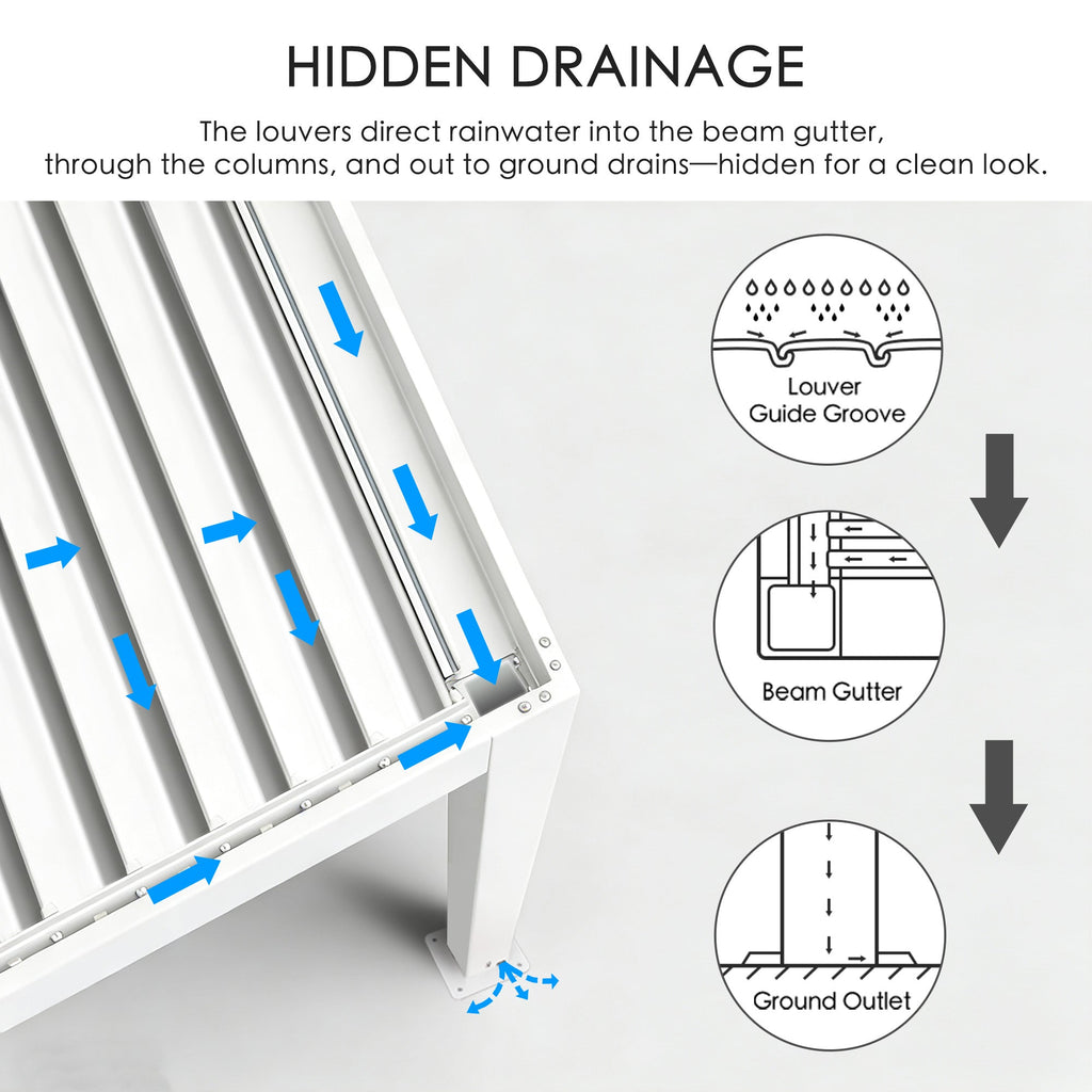 Kozyard Outdoor Louvered Pergola Sun Shade All-Weather Aluminum Packing Shelter with Drainage System and Adjustable Roof Waterproof for Outdoor Poolside Balcony Patio Garden Yard