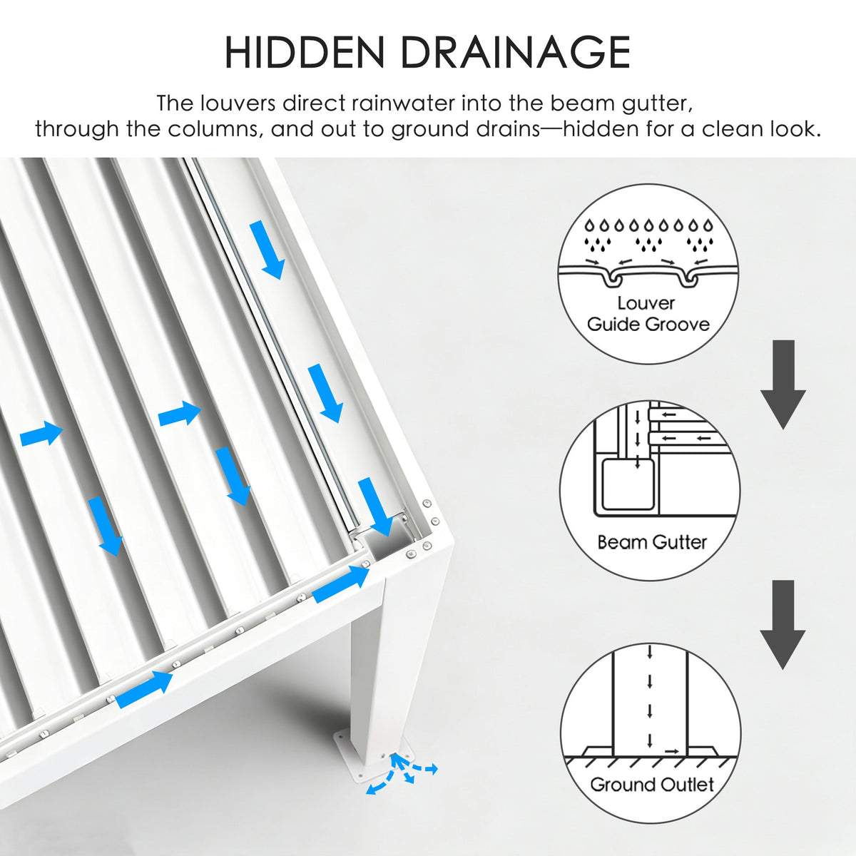 Kozyard Outdoor Louvered Pergola Sun Shade All-Weather Aluminum Packing Shelter with Drainage System and Adjustable Roof Waterproof for Outdoor Poolside Balcony Patio Garden Yard