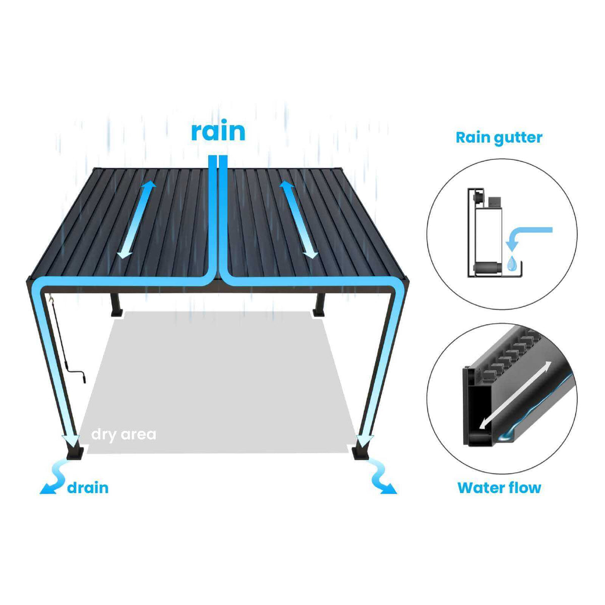NOVA TITAN Square Pergola 3m x 3m – Pebble (2026 Model)
