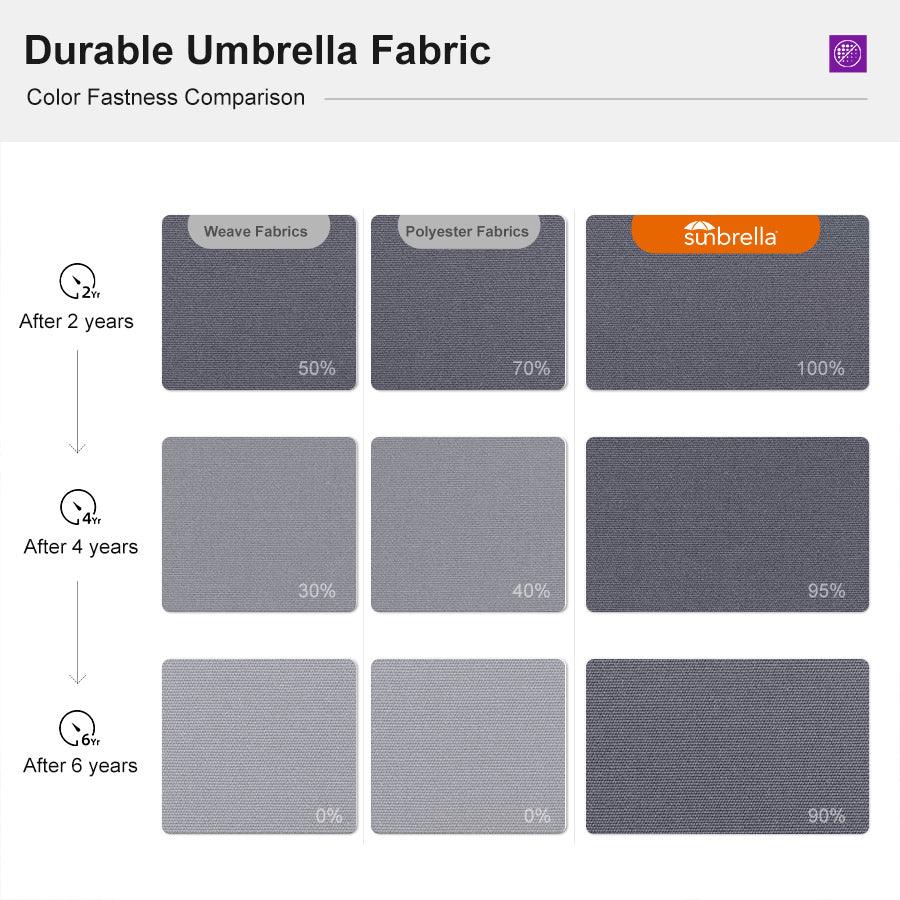 PURPLE LEAF – Parasol de terrasse Premium Classic SUNBRELLA déporté