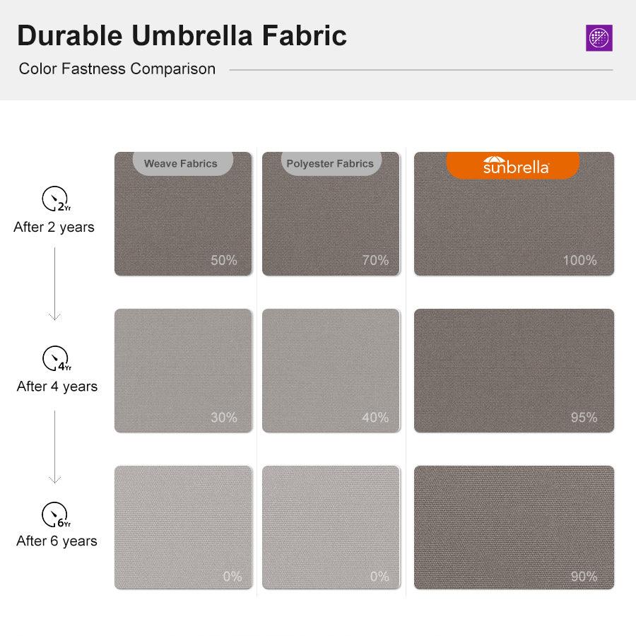 PURPLE LEAF – Parasol de terrasse Premium Classic SUNBRELLA déporté