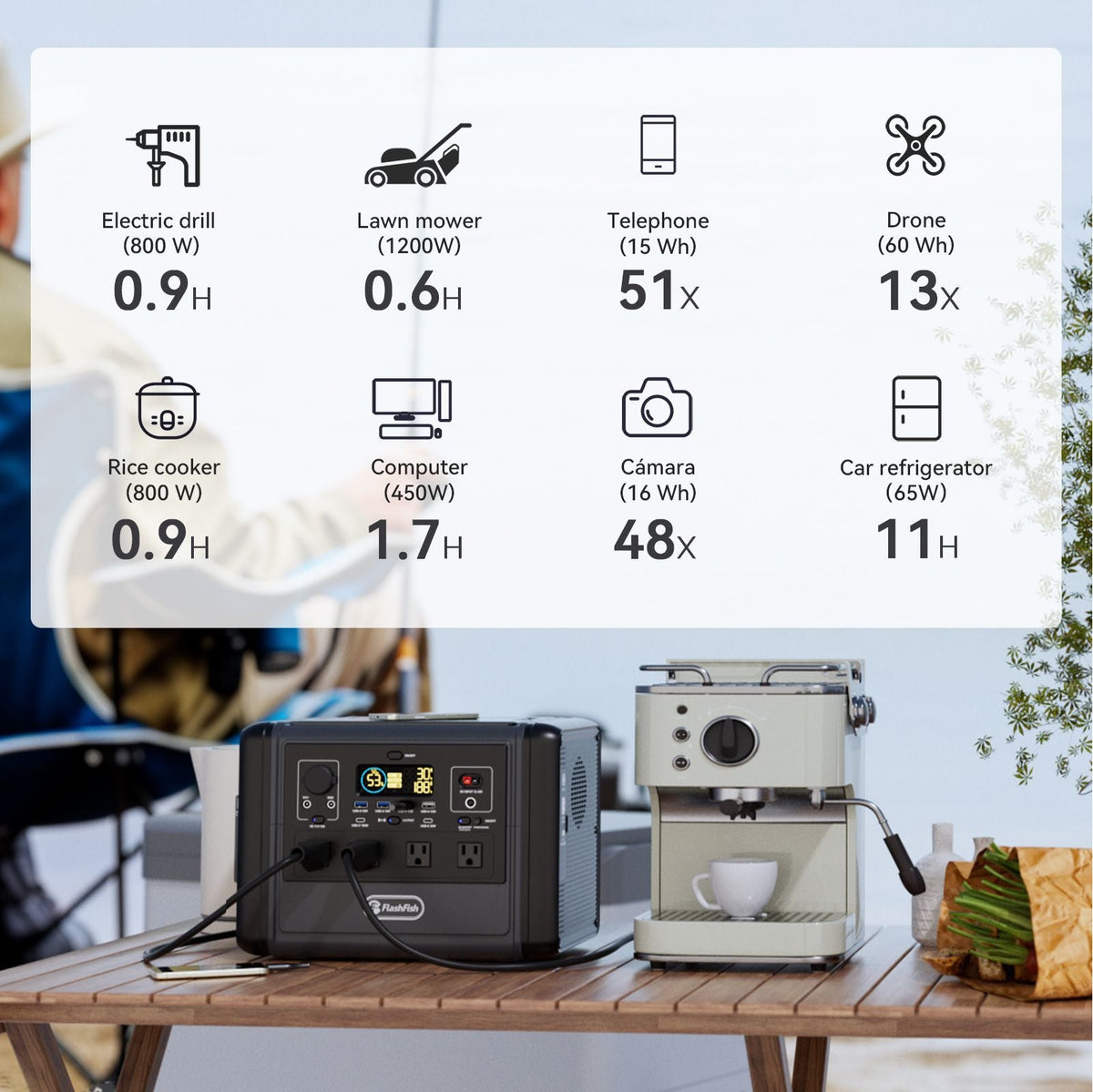 1200W Portable Power Station 968Wh LiFePO4 Solar Generator with 4 AC Outlets, FlashFish, DOBA-PS1200