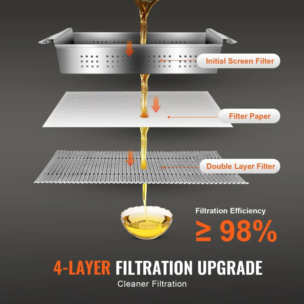 55L Mobile Fryer Filter, 10 L/min Filtration Speed, Swivel Wheels, Oil Hose for Restaurant Use, DOBA-FF55