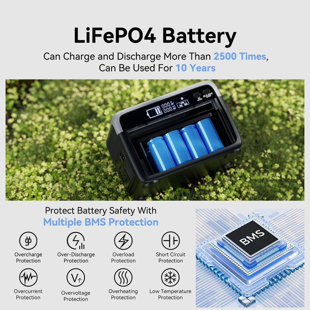 300W Portable Power Station with 60W Solar Panel, LiFePO4 Generator, FlashFish, DOBA-PS300