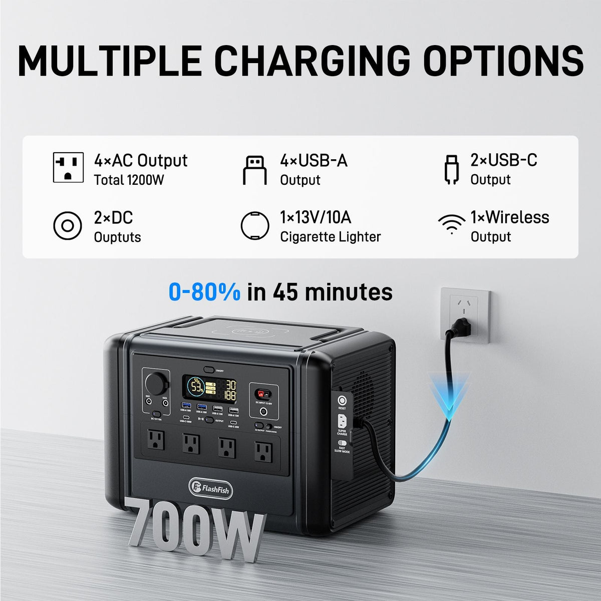 1200W Portable Power Station 968Wh LiFePO4 Solar Generator with 4 AC Outlets, FlashFish, DOBA-PS1200