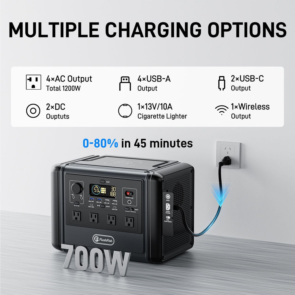 1200W Portable Power Station 968Wh LiFePO4 Solar Generator with 4 AC Outlets, FlashFish, DOBA-PS1200