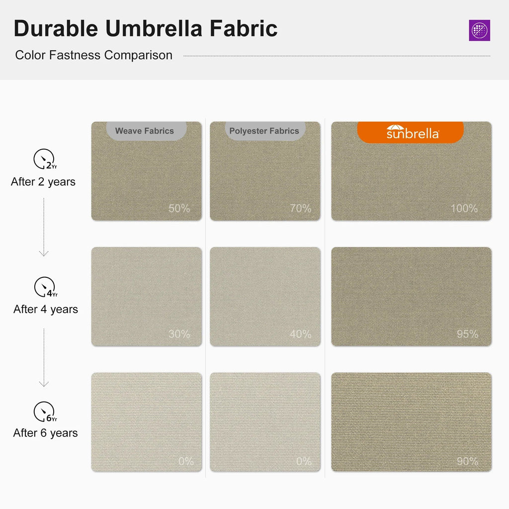 PURPLE LEAF – Parasol de terrasse Premium Classic SUNBRELLA déporté