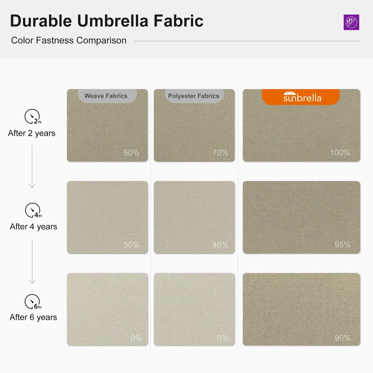 PURPLE LEAF – Parasol de terrasse Premium Classic SUNBRELLA déporté