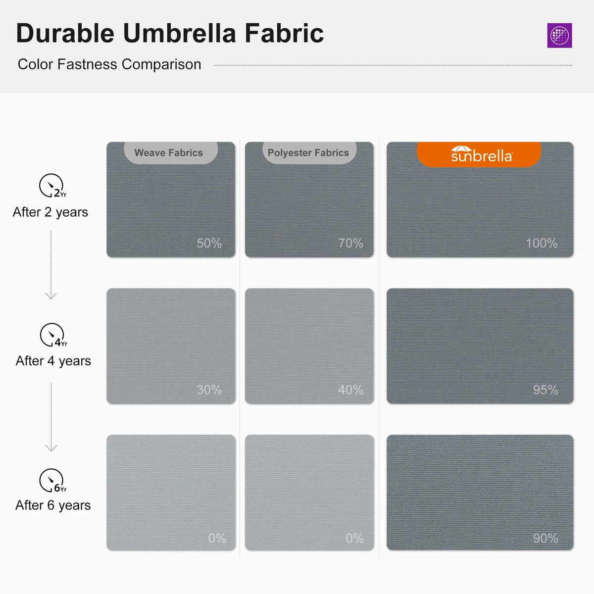 PURPLE LEAF – Parasol de terrasse Premium Classic SUNBRELLA déporté