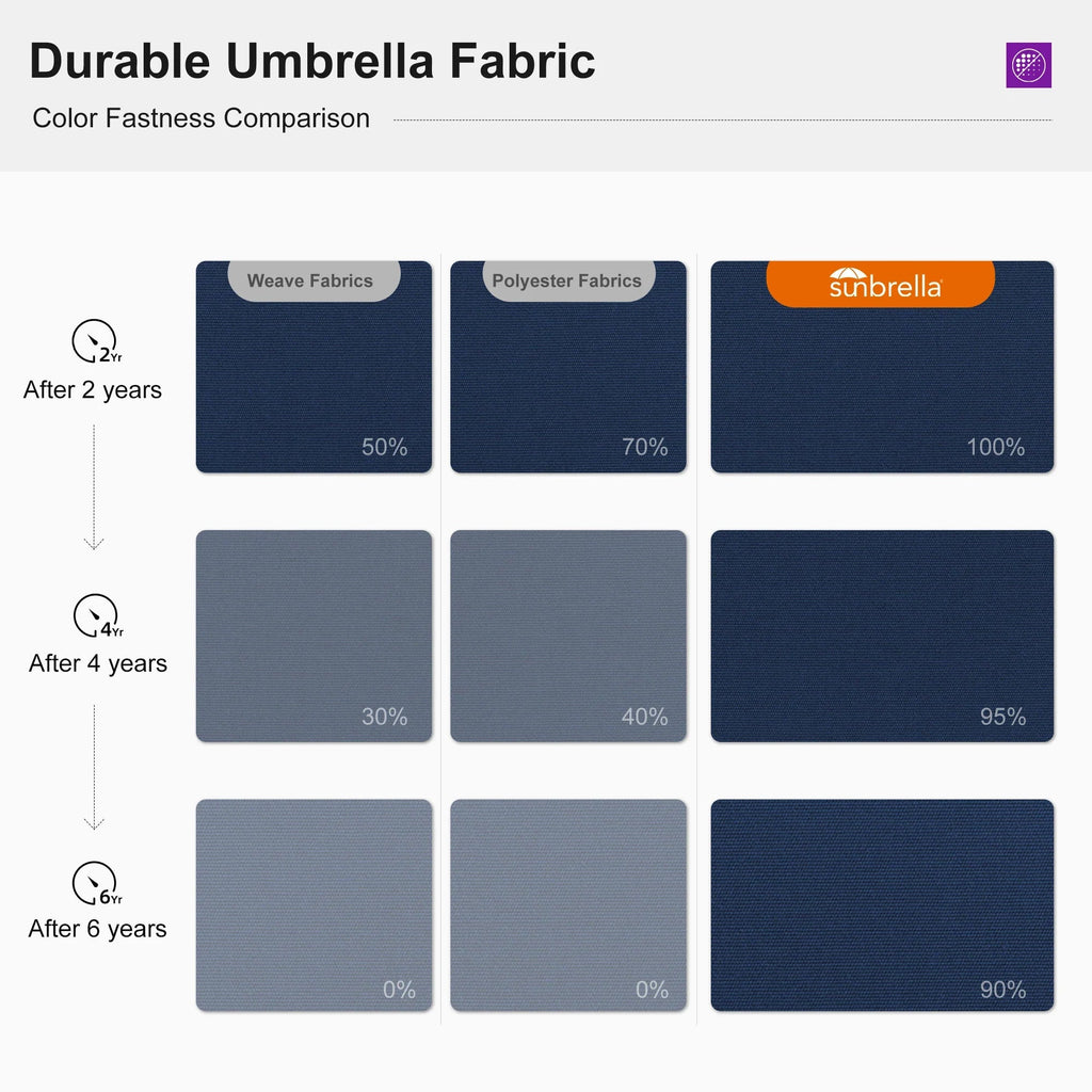 PURPLE LEAF – Parasol de terrasse Premium Classic SUNBRELLA déporté