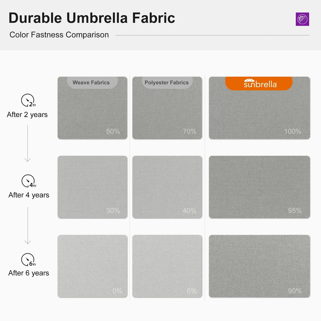 PURPLE LEAF SUNBRELLA Cantilever Umbrella Deluxe Wood Pattern Patio Umbrella