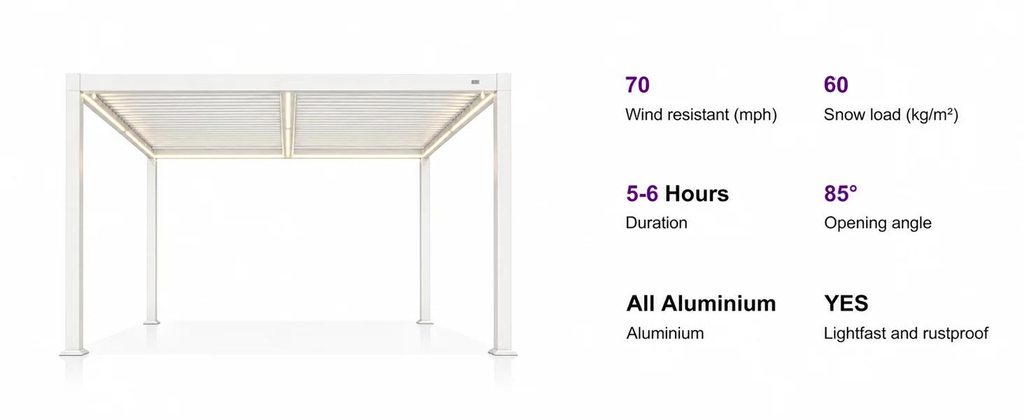 PURPLE LEAF Caesar LED Louvered Pergola with Integrated Solar Strip Lights Adjustable Aluminum Louvers Wind Resistant Pergolas for Patio Dining Deck Garden Yard White