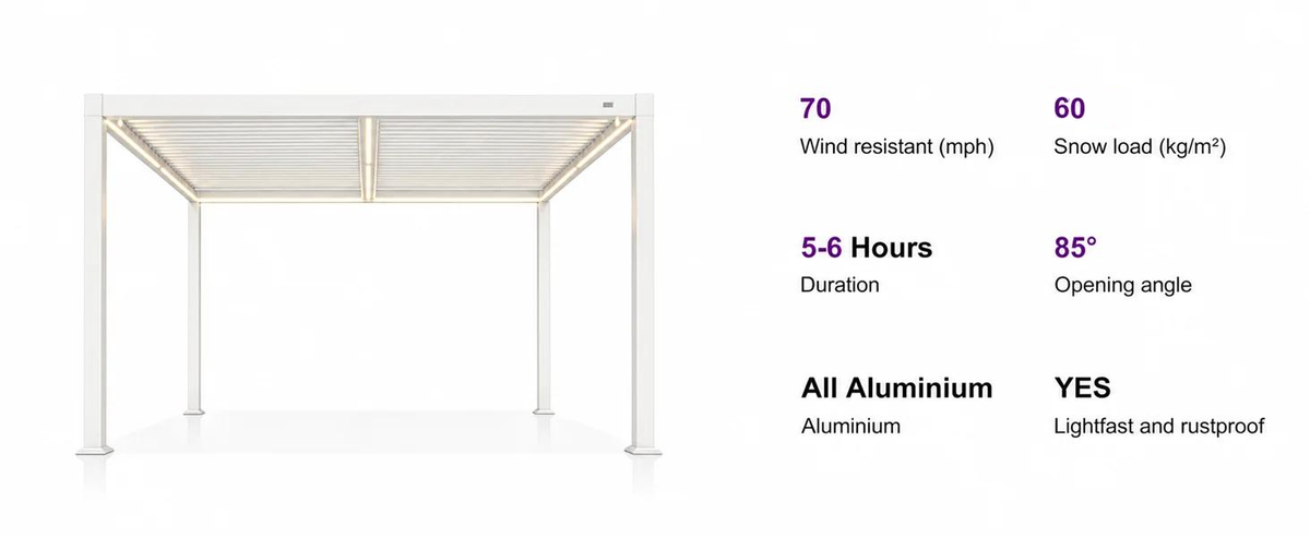 PURPLE LEAF Caesar LED Louvered Pergola with Integrated Solar Strip Lights Adjustable Aluminum Louvers Wind Resistant Pergolas for Patio Dining Deck Garden Yard White